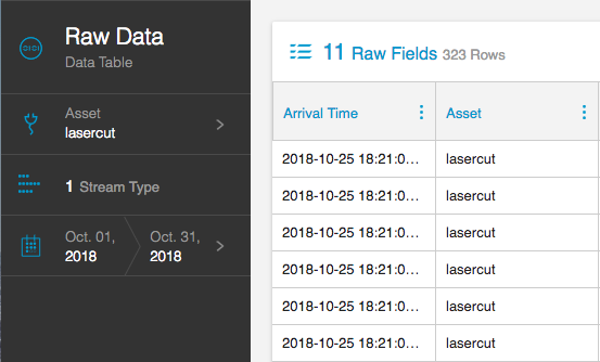 Raw Data Table results for the lasercut asset