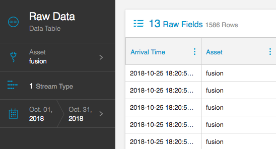 Raw Data Table results for the fusion asset