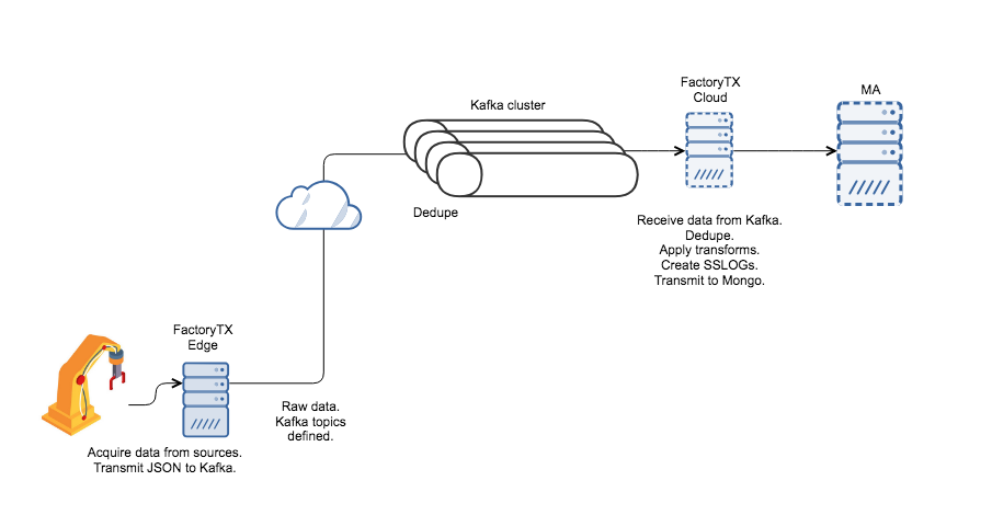 ../_images/kafka_poc_architecture.png