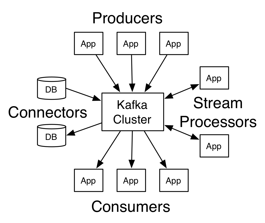 ../_images/kafka-apis.png