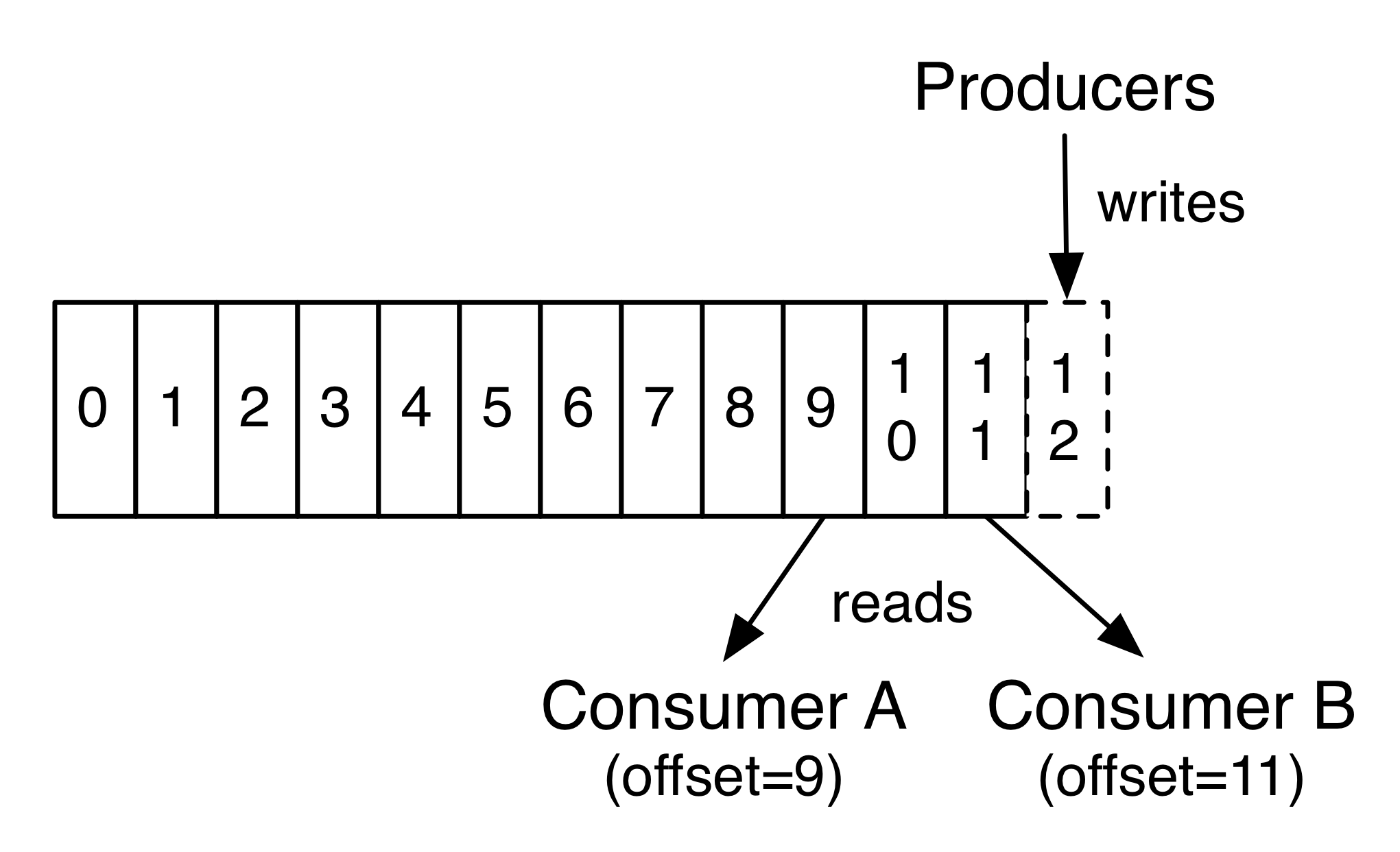 ../_images/kafka_log_consumer.png